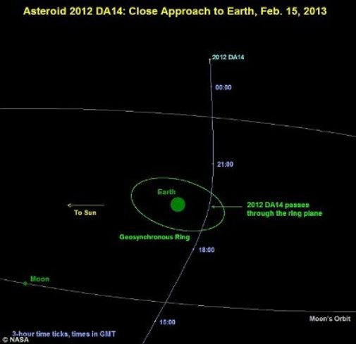 14萬噸重小行星明年將掠過地球?qū)＜覒n撞上衛(wèi)星