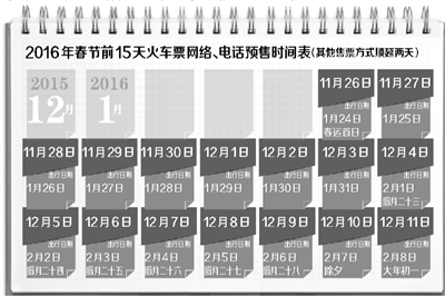 2016年鐵路春運(yùn)運(yùn)輸期限自1月24日起到3月3日結(jié)束