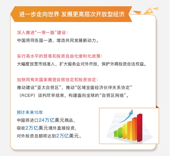 習(xí)近平用這5句話給世界政要們介紹中國(guó)的“新時(shí)代”