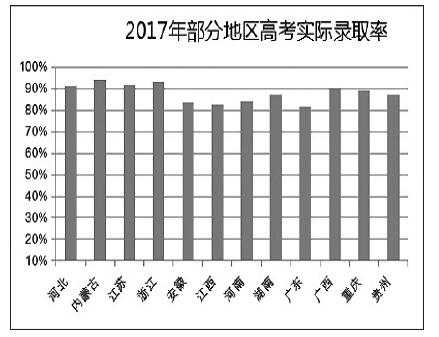 2018 新趨向中看高考