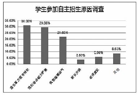 2018 新趨向中看高考