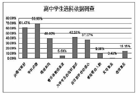 2018 新趨向中看高考